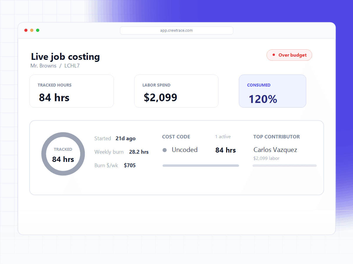 Crewtrace job costing report expanded row showing tracked hours, cost codes, and top contributor labor detail