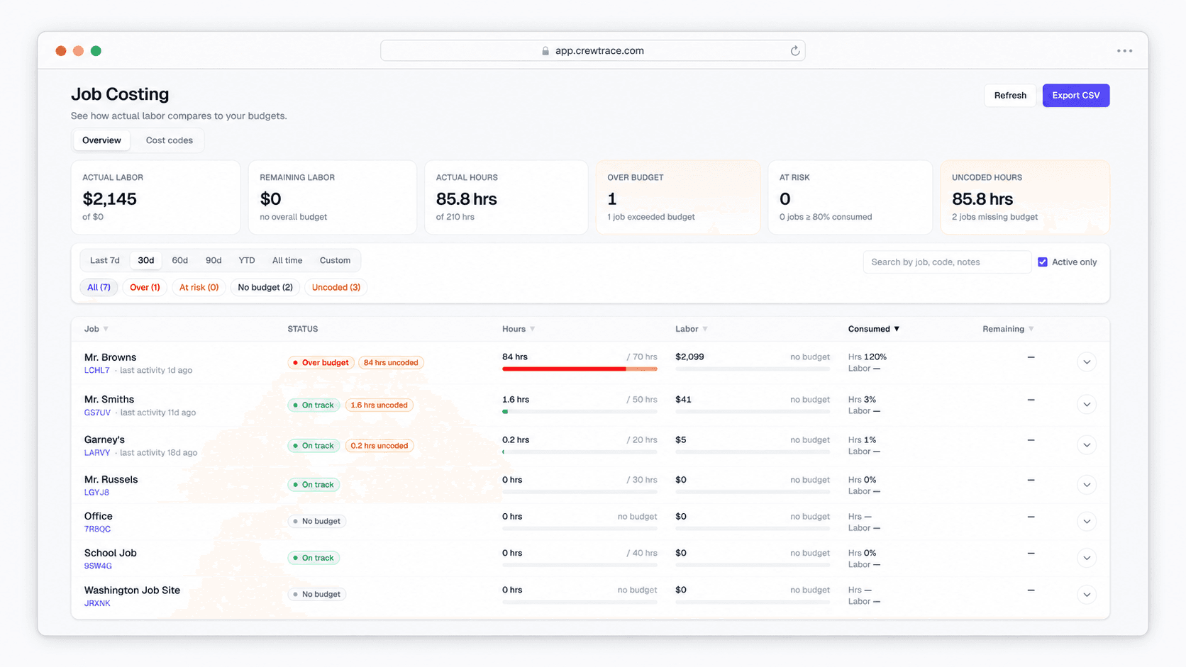 Crewtrace job costing dashboard showing budget vs. actual labor, status filters, and job-level labor burn